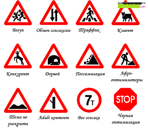 Дорожные знаки для SEO